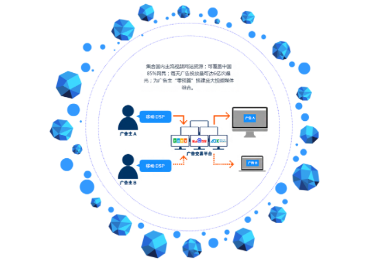 大連網(wǎng)站建設(shè)公司